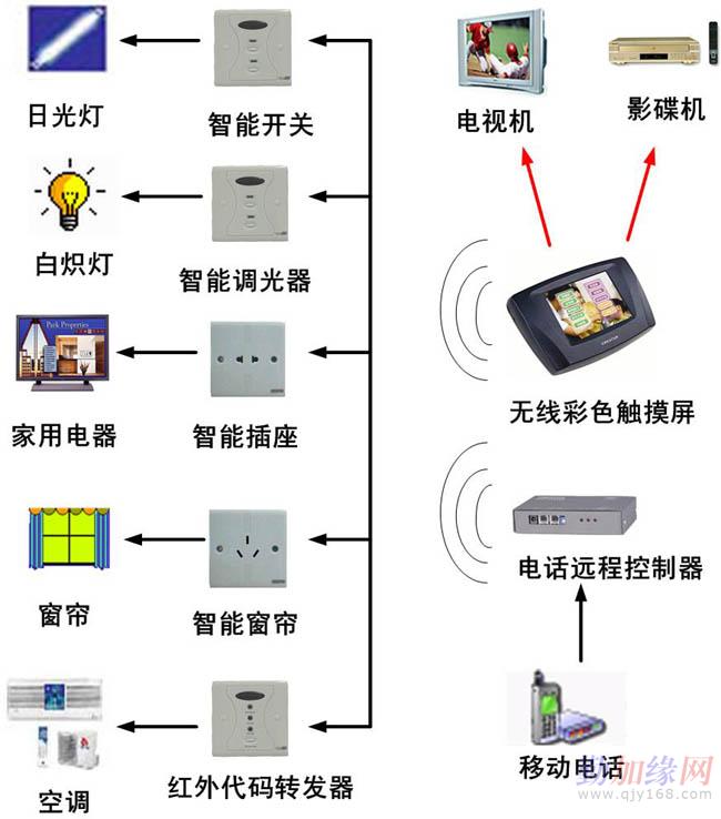 总结