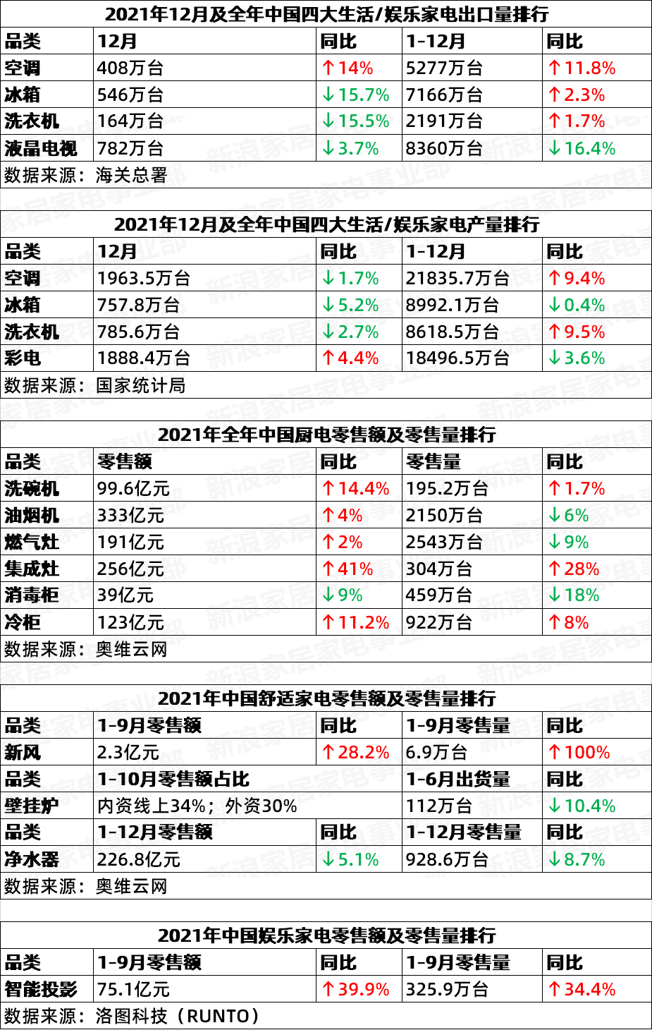 3. 品牌C