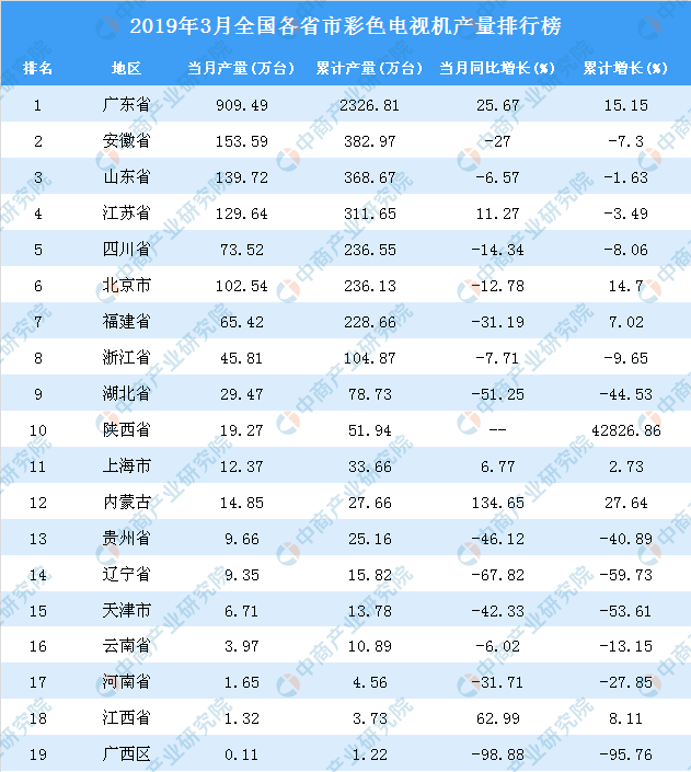 总结