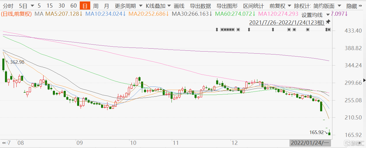 长春高新股票发展前景广阔