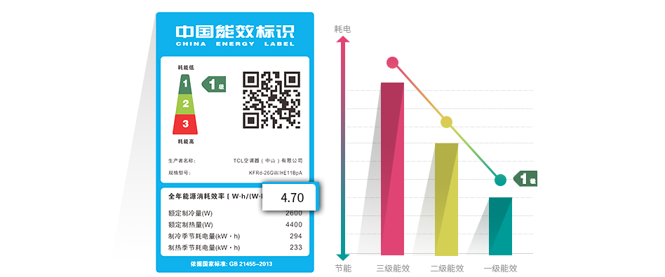 如何选择空调能效等级