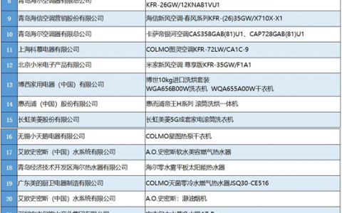 家电品牌一览表，家用电器品牌大全(家电品牌大全及评价)