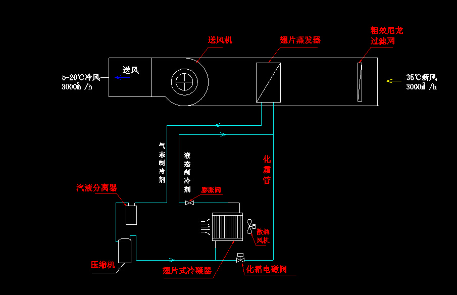移动空调制冷原理