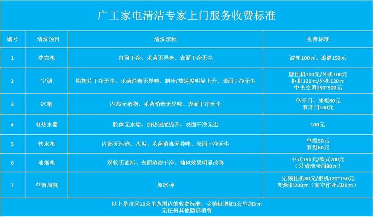 为什么需要通过电话预约清洗空调？