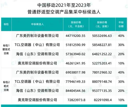 空调排行榜2023前十名