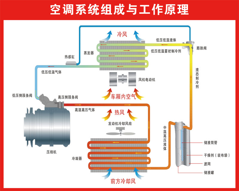 使用和维护空调的注意事项
