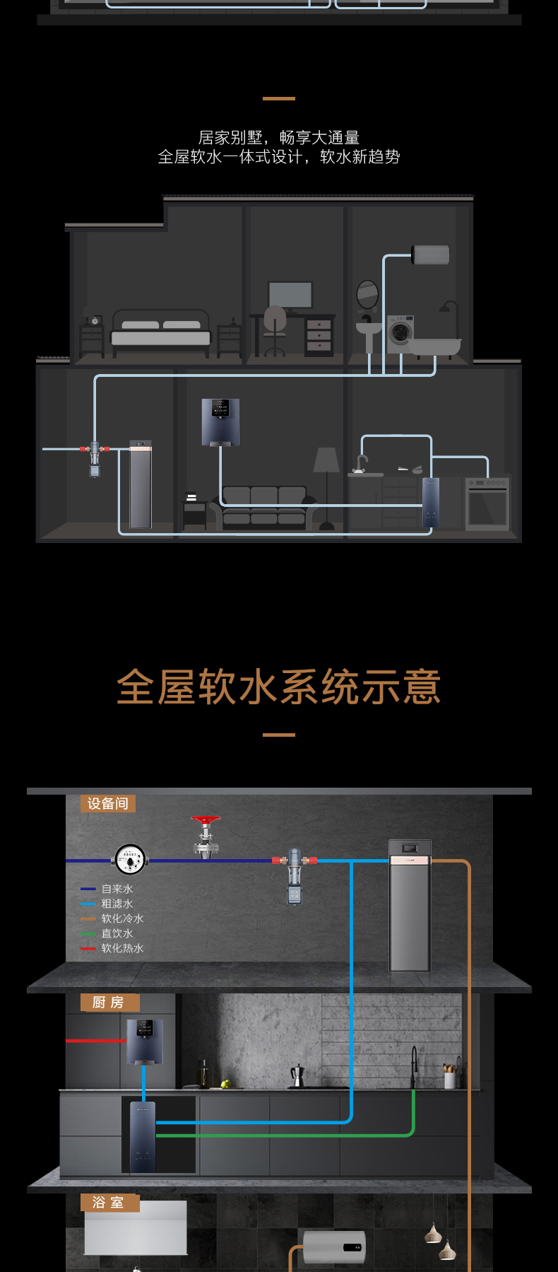 品牌1：xx净水器