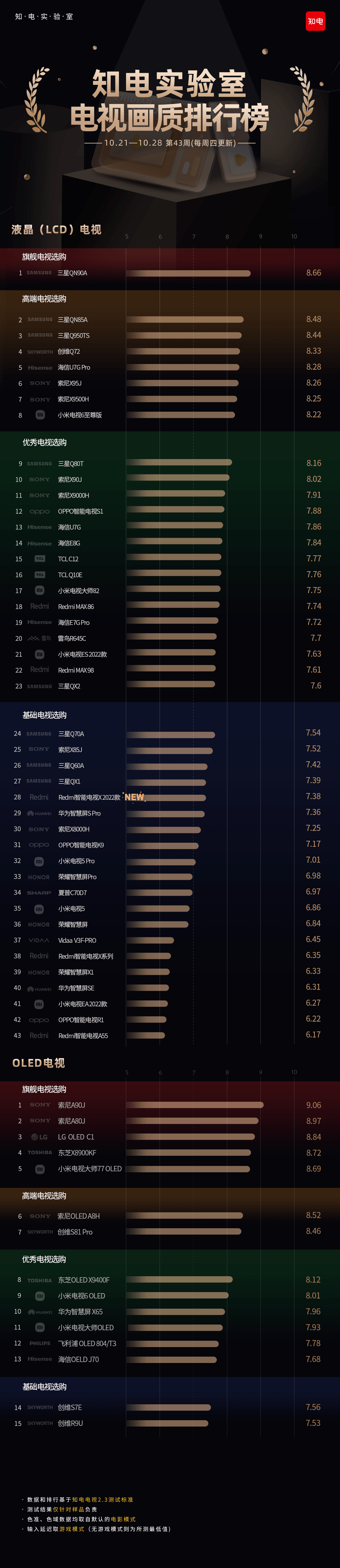 3. XXX品牌