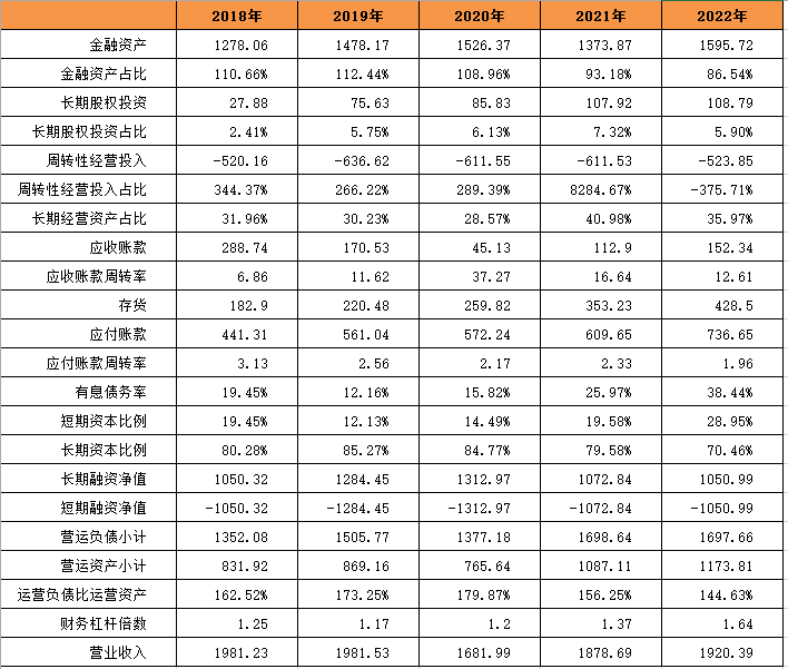 格力电器股票投资的机会