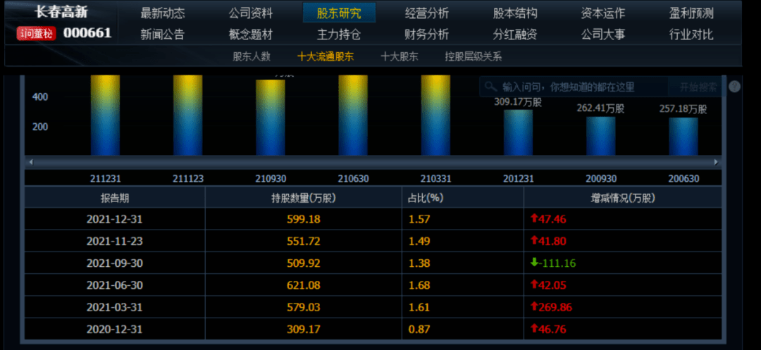 长春高新股票投资的优势