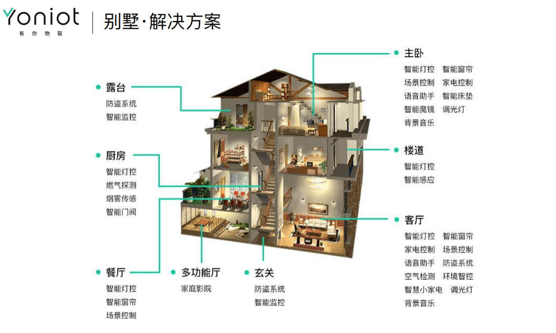 全屋智能系统的未来