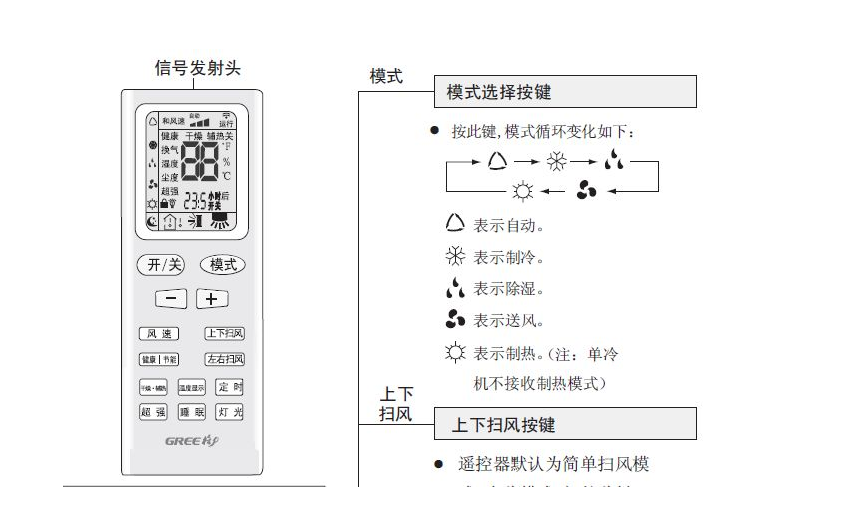 如何正确使用空调符号