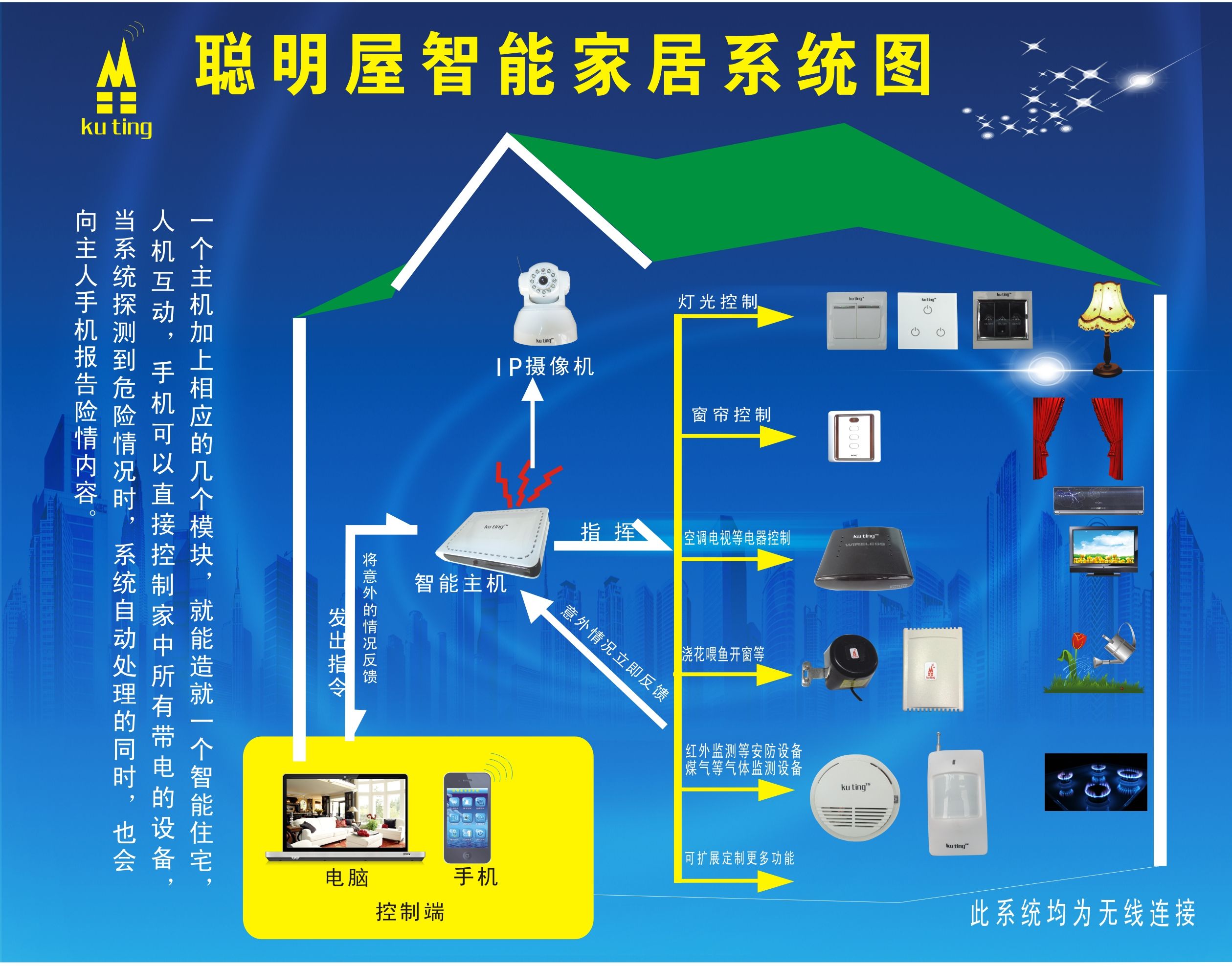 智能家居产品