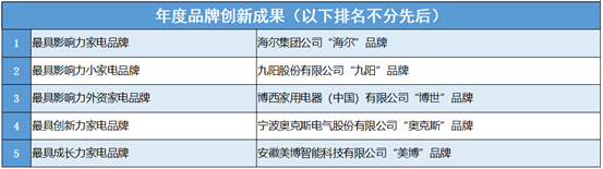 家电品牌评价