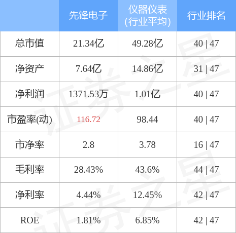 先锋电子股票的发展前景