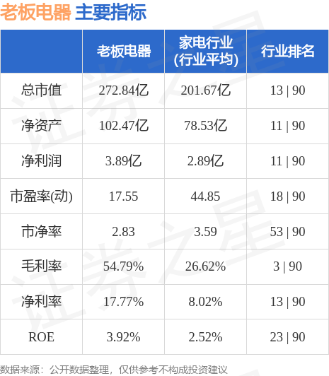 老板电器股票走势