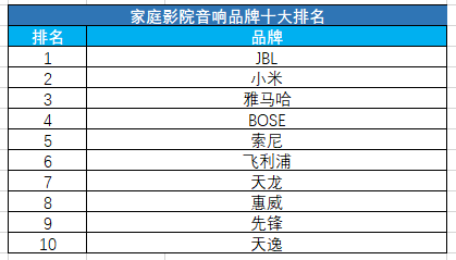 3. ZZZ音响