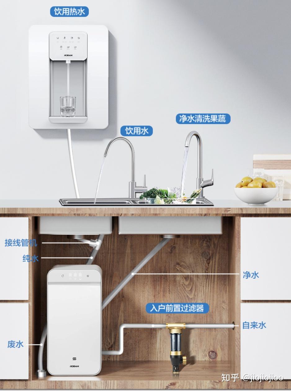 1. 确定水质情况