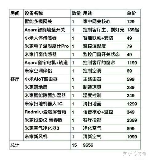 小米智能家居套装价格