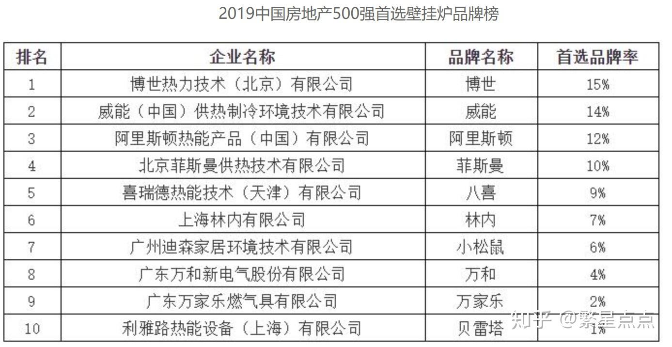 1. 品牌1