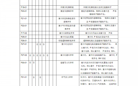 空调故障代码大全app是真的吗(空调故障代码大全app下载)