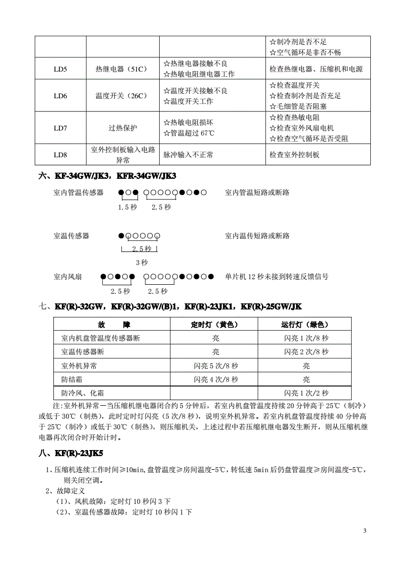1. 空调无法启动