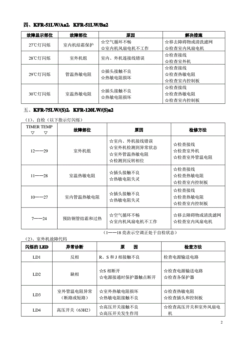 3. 空调噪音过大