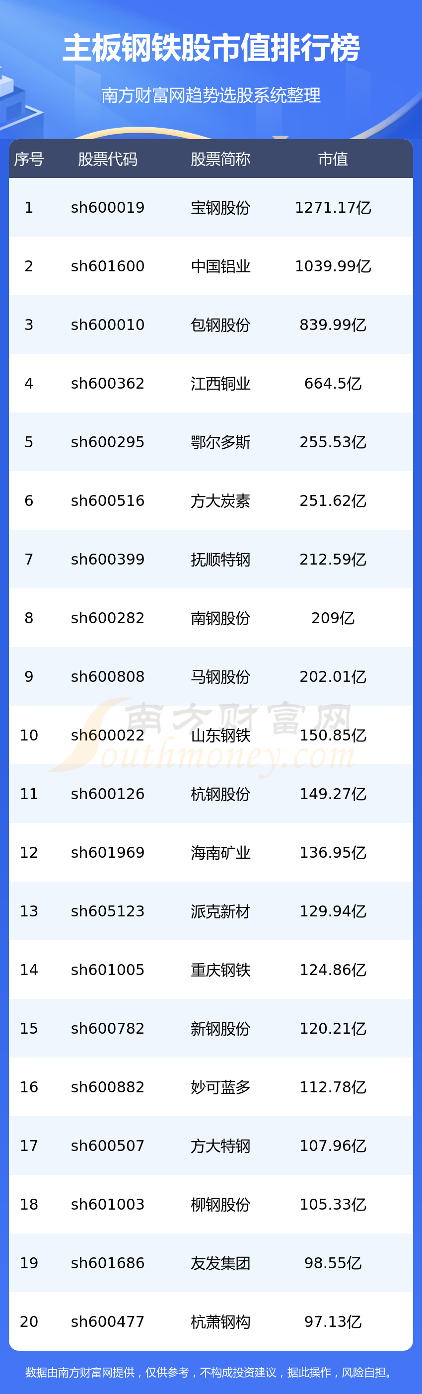 总结