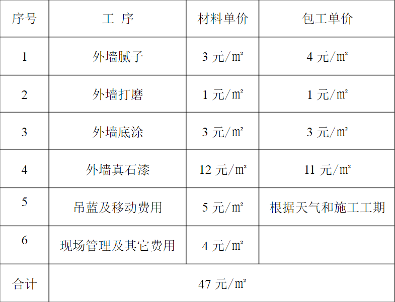 高空清洗外墙的重要性