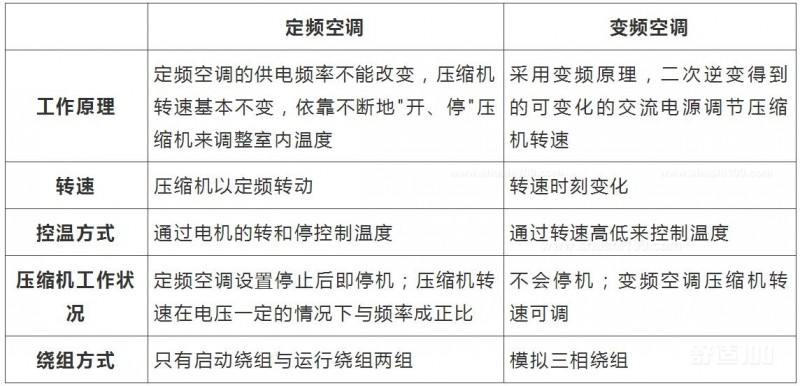 变频空调的工作原理