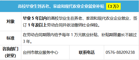 补贴政策的具体内容