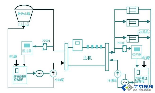 环保