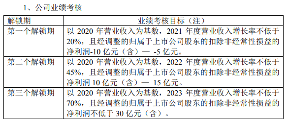 未来发展方向备受关注