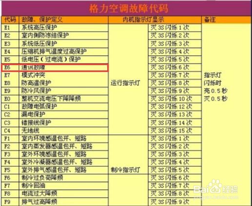 3. 检查内外机连接线路