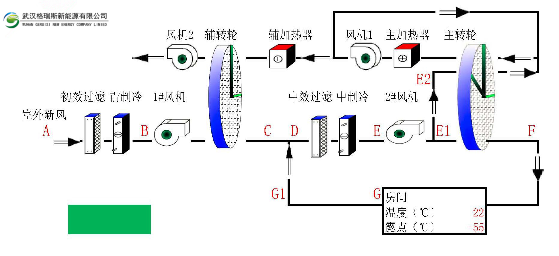 1. 品牌A