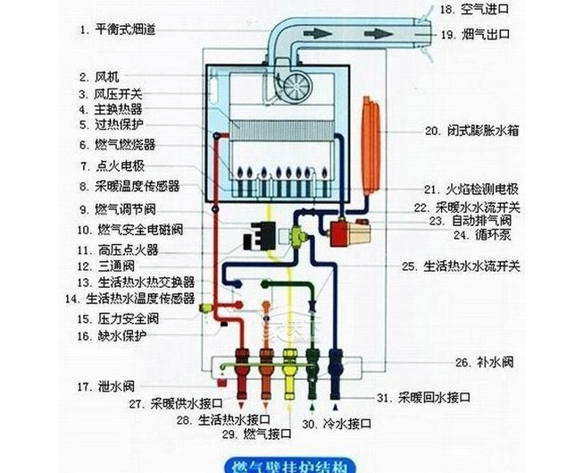 选择法罗力锅炉官网，您将获得：