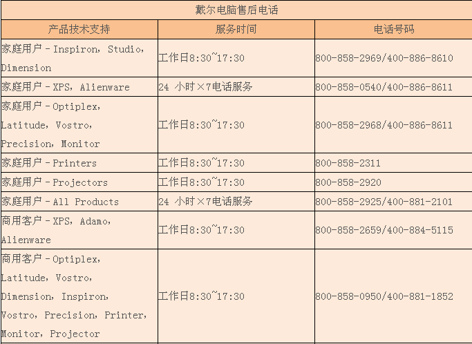 戴尔售后服务网点查询