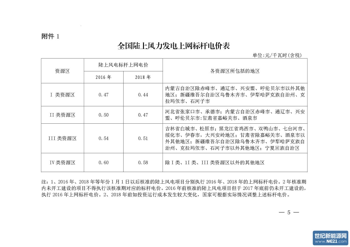 太阳能光伏发电的推广