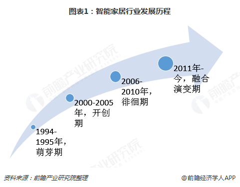 智能家居系统的功能和优势