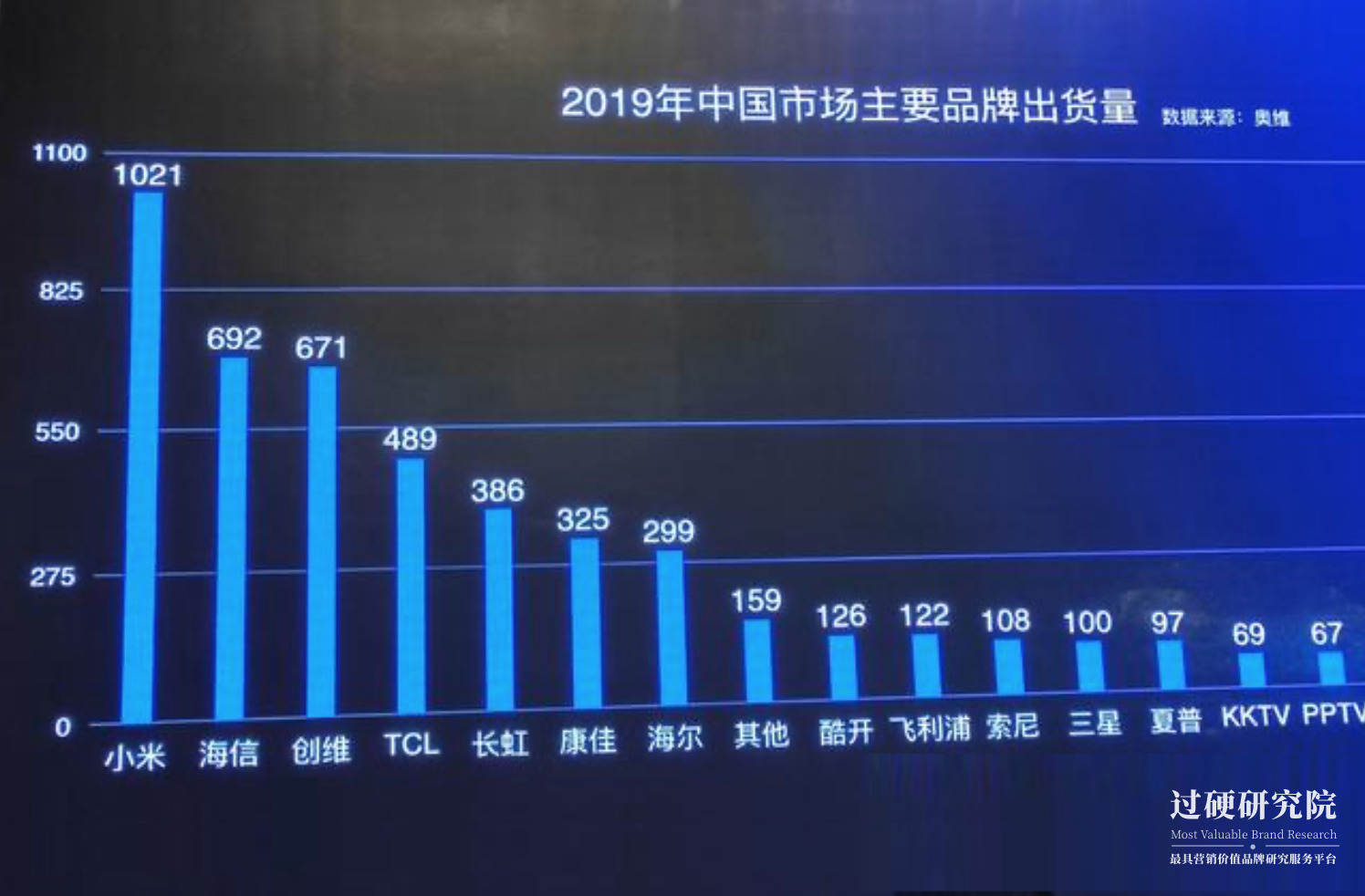 2. 创维