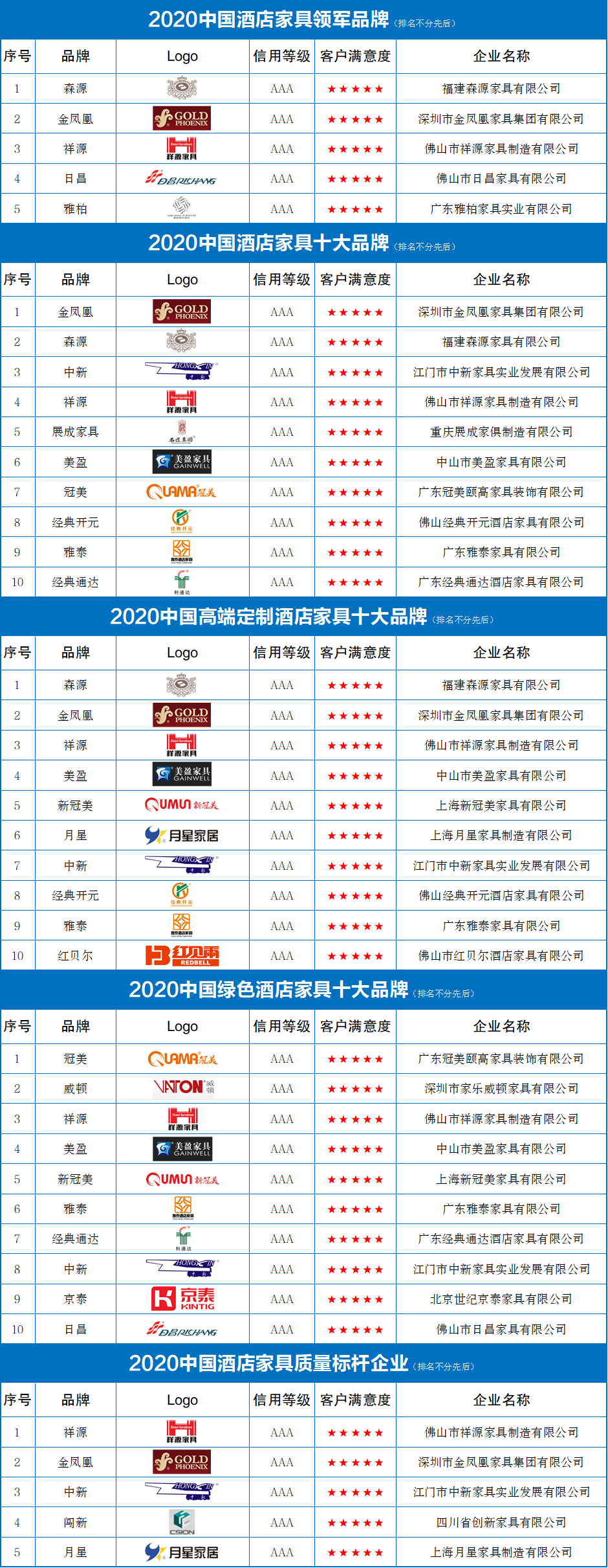 中国十大最著名品牌