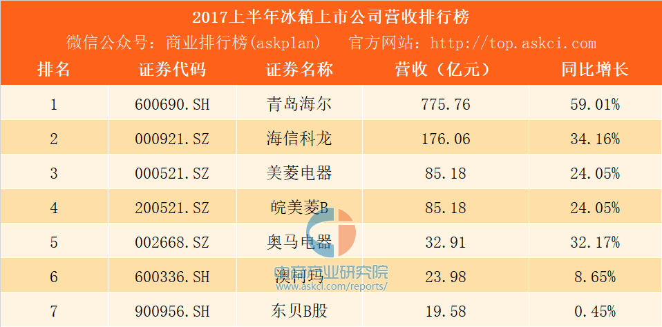 结语