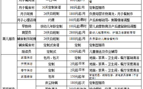 一般保洁怎么收费标准(保洁公司收费标准)