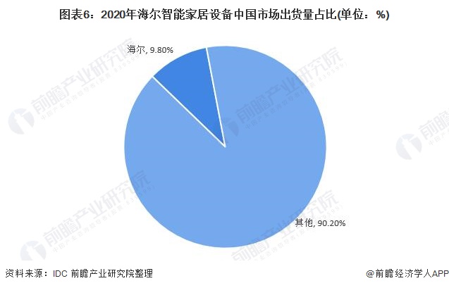 3. **公司