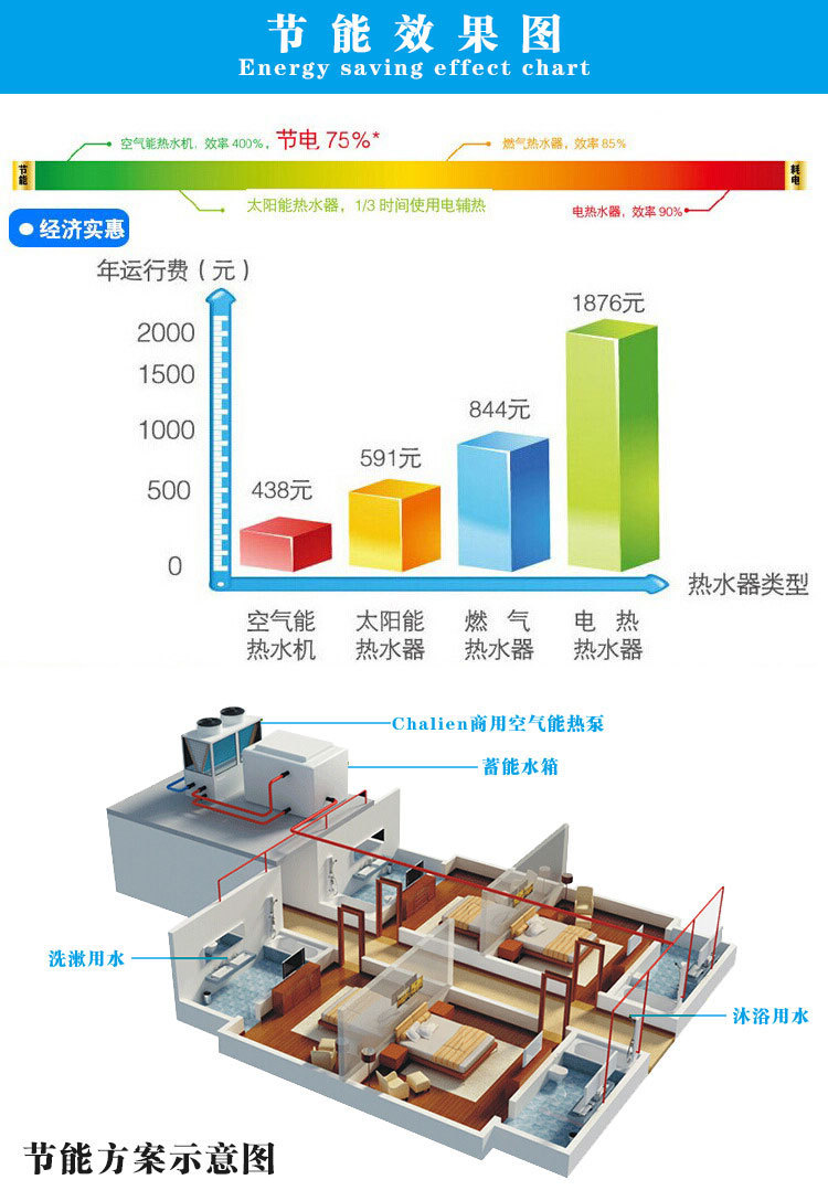 空气能热泵的操作原理及市场价值