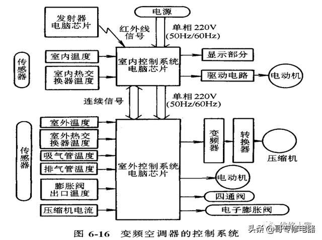 特点