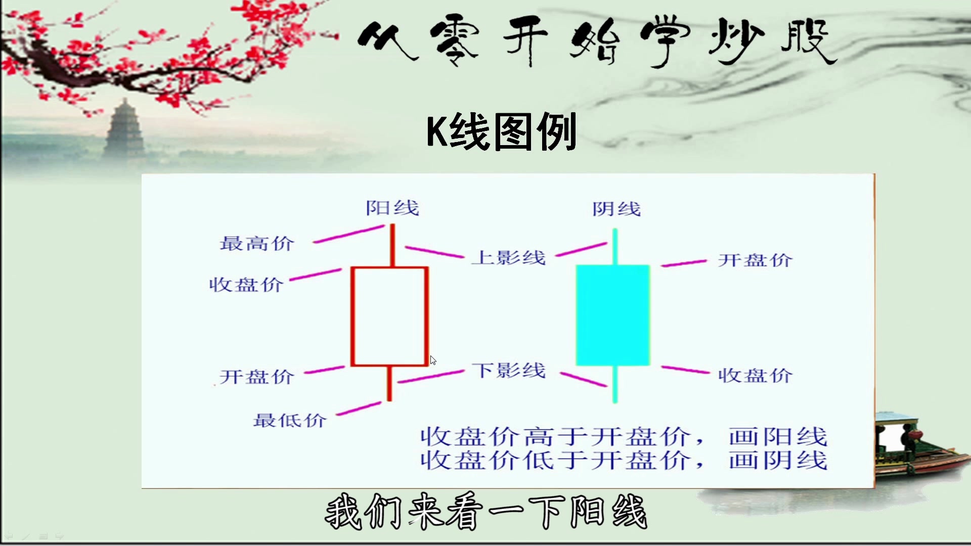 1. 什么是股票