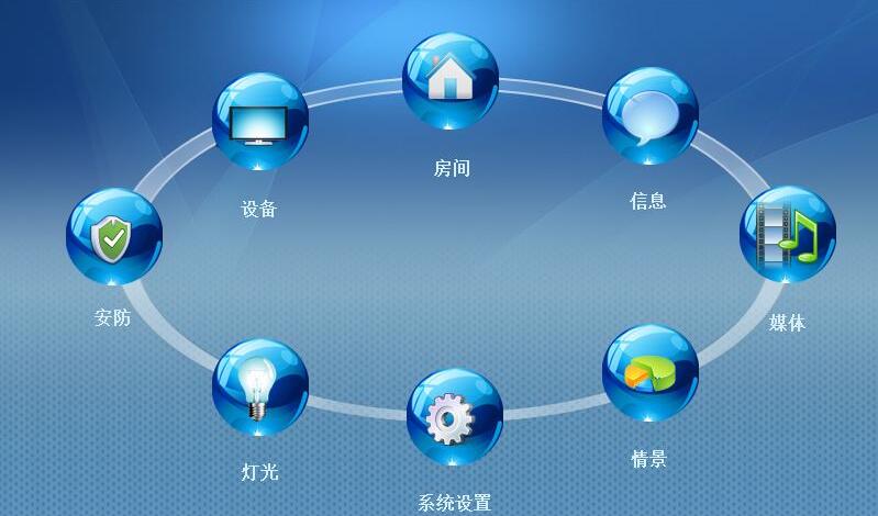 智能家居控制系统的功能与优势