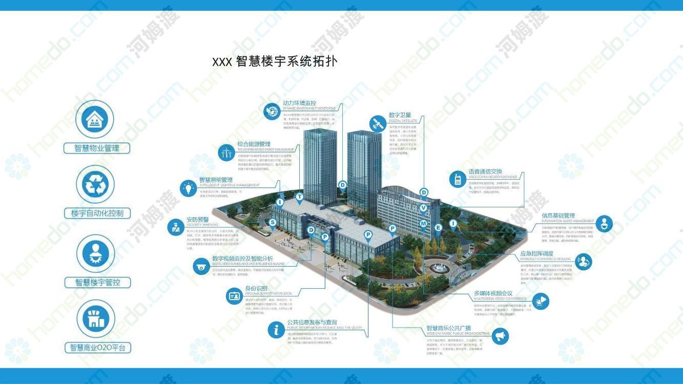 智能化提升楼宇管理效率