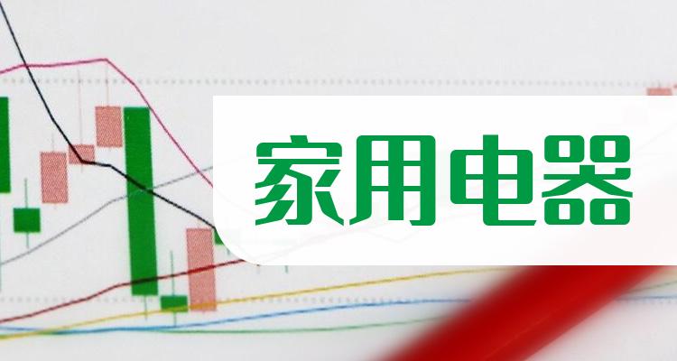 智能家居设备销量排行